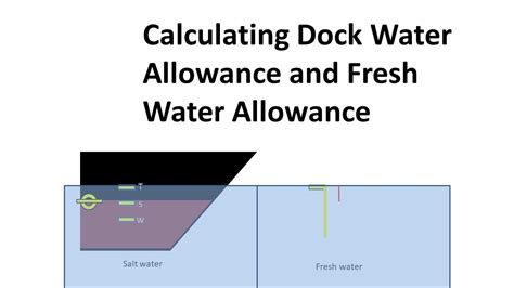 dock is|what is dock water allowance.